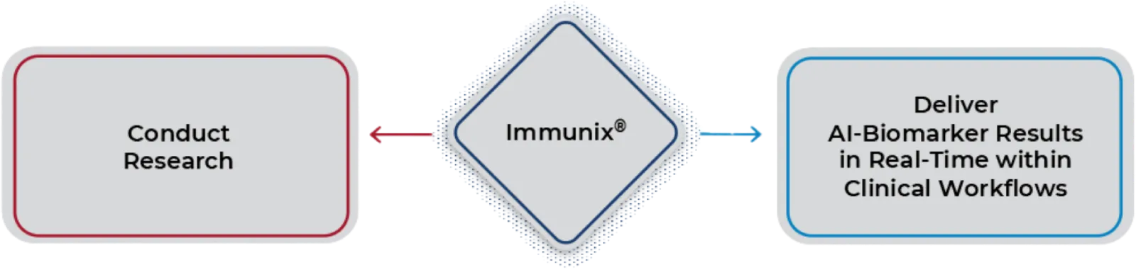 Immunix_Graphic